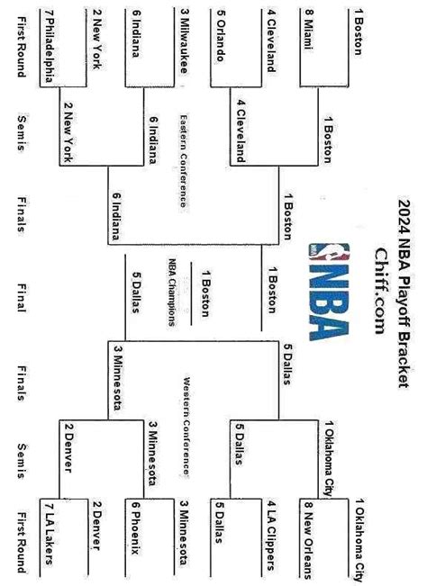 nba playoffs 538.